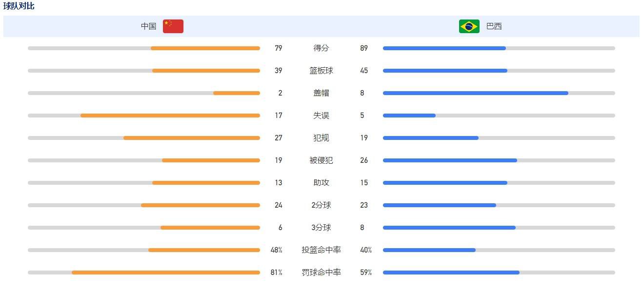 此前有多家媒体报道称，哈兰德和曼城的合同中有一条高达2亿欧的解约金条款，将在明年夏天生效。